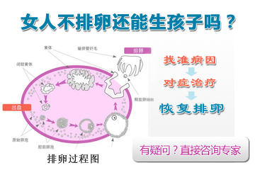 不排卵的原因和表现症状